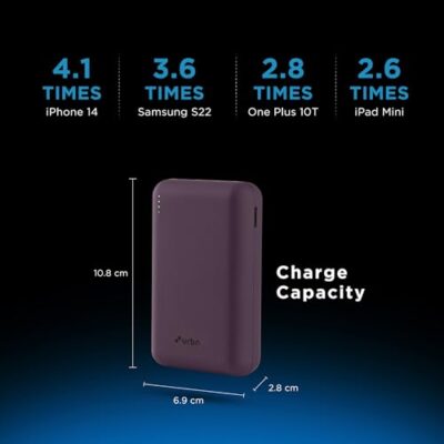 URBN 20000 mAh Premium Nano Power Bank | 22.5W Super Fast... - Image 8