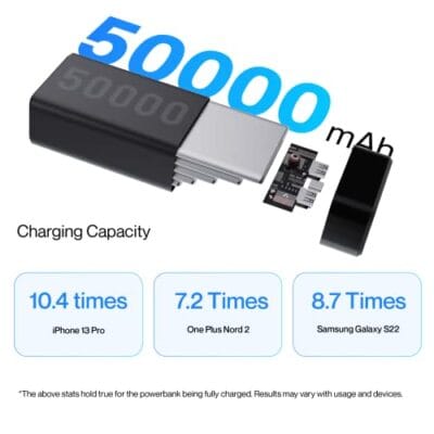 Ambrane 50000mAh Power Bank, 20W Fast Charging, Metallic... - Image 6